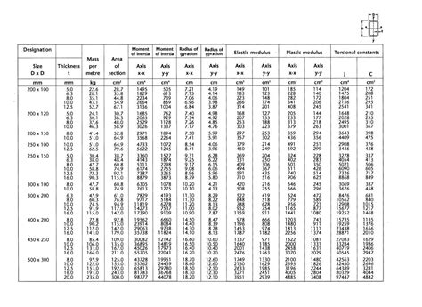 standard steel box section sizes|hollow section size chart.